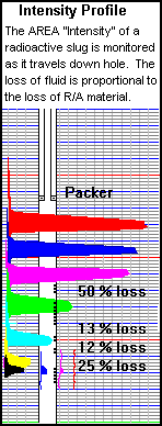 Intensity Profile