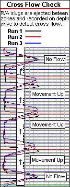 Crossflow Check Log